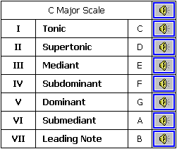 What Is Tone In Music, Music Tone